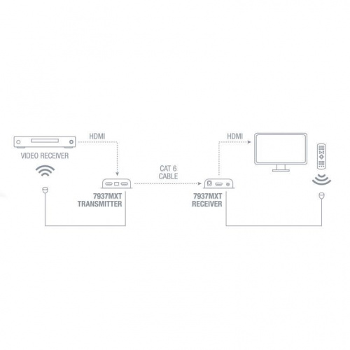 HDMI подовжувач Fonestar 7937MXT - JCS.UA фото 5