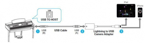 Переходник YAMAHA APPLE MD821 Lightning to USB Camera Adapter - JCS.UA фото 3