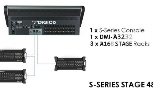 Микшерная система DiGiCo X-S31-STAGE48 - JCS.UA фото 4